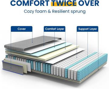 Mattresses: Mattress Memory IPNOS 7 Layers