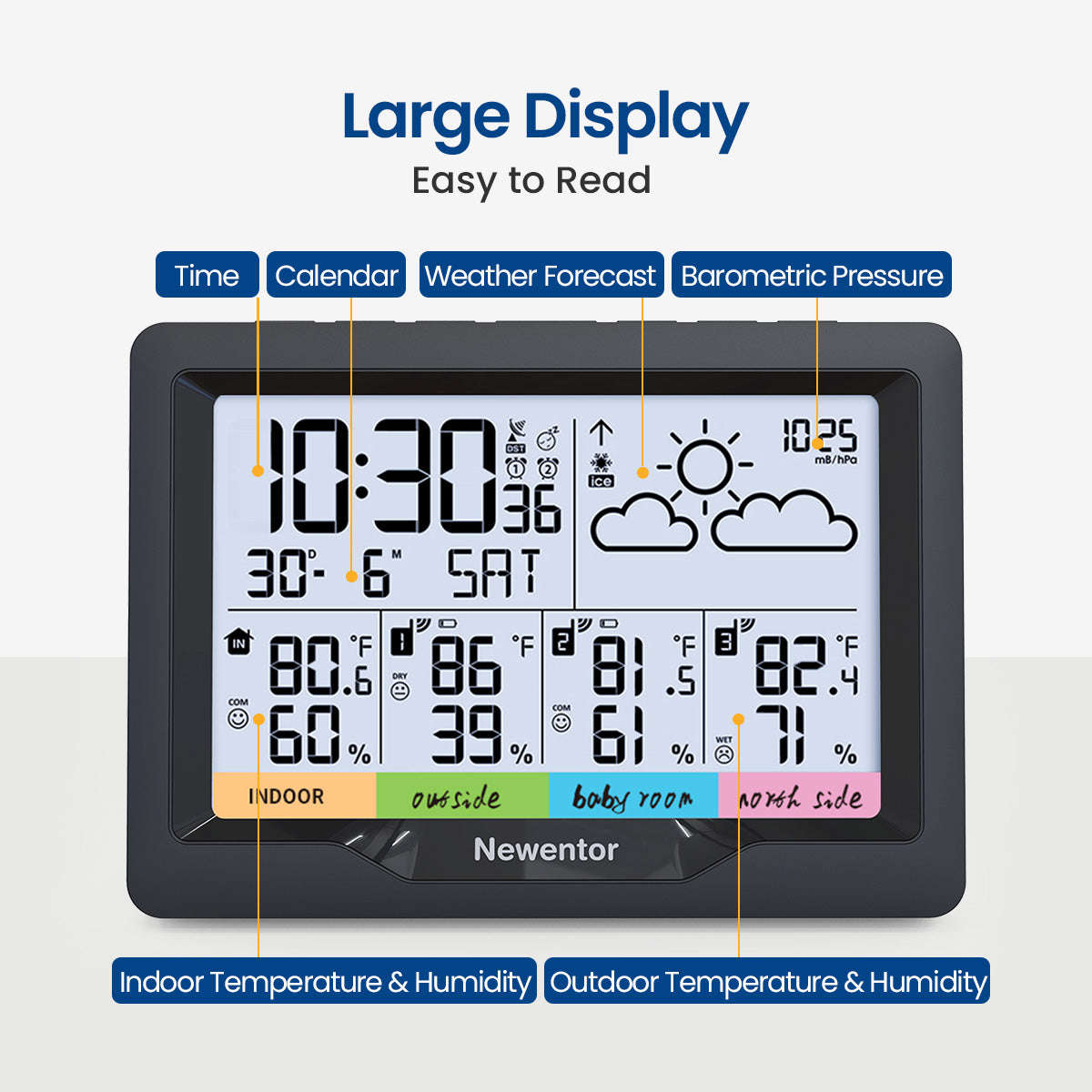 Digital Weather Station - Temperature & Humidity with Forecast